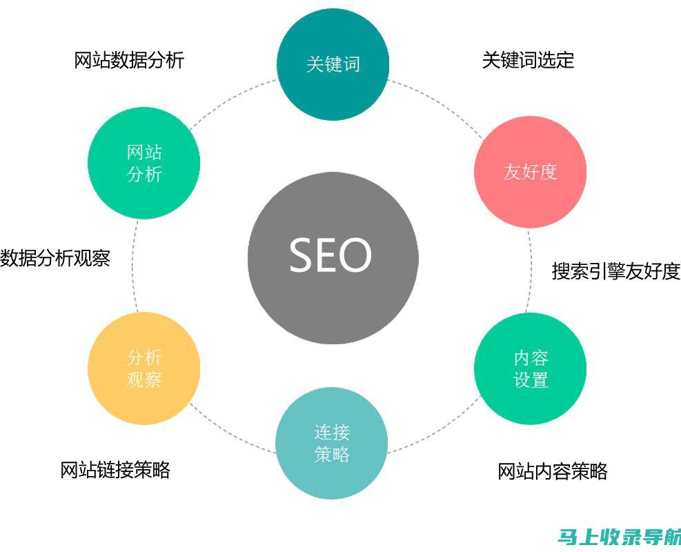 关键词研究与运用：官网网址SEO推广的核心策略解析